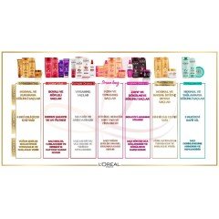 L'Oréal Paris Elseve 3 Mucizevi Kil Ağırlaştırmayan Bakım Şampuanı 450 ml